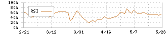 コマースＯｎｅホールディングス(4496)のRSI