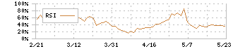 日本新薬(4516)のRSI