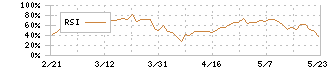 理研ビタミン(4526)のRSI