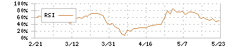 有機合成薬品工業(4531)のRSI