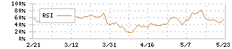 日本ケミファ(4539)のRSI