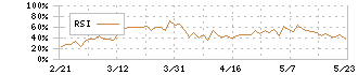 テルモ(4543)のRSI