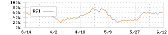 富士製薬工業(4554)のRSI