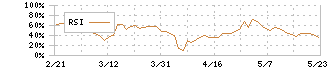 ＮＡＮＯ　ＭＲＮＡ(4571)のRSI