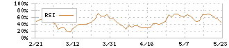 カルナバイオサイエンス(4572)のRSI