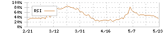 大塚ホールディングス(4578)のRSI