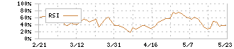 ステムリム(4599)のRSI