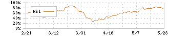 日本特殊塗料(4619)のRSI