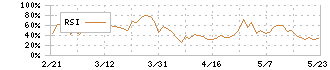 藤倉化成(4620)のRSI