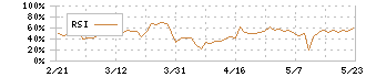 アトミクス(4625)のRSI