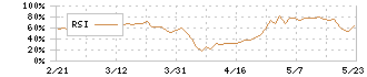 サカタインクス(4633)のRSI