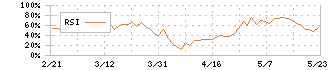 ａｒｔｉｅｎｃｅ(4634)のRSI