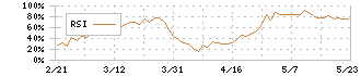 フォーカスシステムズ(4662)のRSI