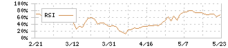 川崎地質(4673)のRSI