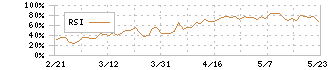 オービック(4684)のRSI