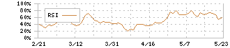 ＴＤＣソフト(4687)のRSI