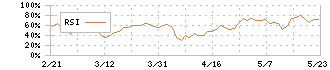 ＩＤホールディングス(4709)のRSI