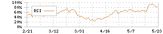 ユー・エス・エス(4732)のRSI