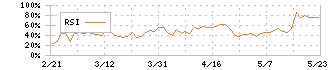 オービックビジネスコンサルタント(4733)のRSI