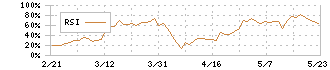 京進(4735)のRSI