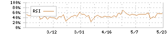 アルファ(4760)のRSI