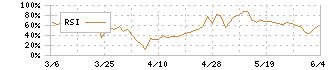 さくらケーシーエス(4761)のRSI