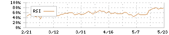 エフアンドエム(4771)のRSI