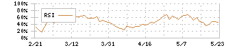 トライアイズ(4840)のRSI