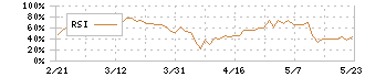 マンダム(4917)のRSI