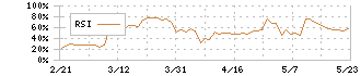 ポーラ・オルビスホールディングス(4927)のRSI