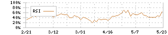 コニシ(4956)のRSI