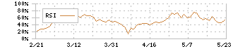 長谷川香料(4958)のRSI