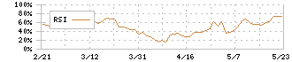 日本高純度化学(4973)のRSI