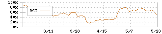 東洋ドライルーブ(4976)のRSI
