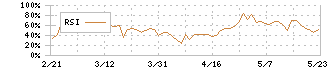 ＯＡＴアグリオ(4979)のRSI