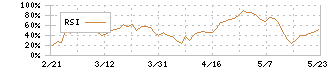 ニチレキ(5011)のRSI