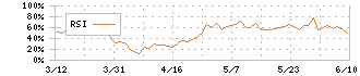 富士石油(5017)のRSI