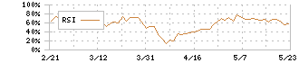 ブリヂストン(5108)のRSI