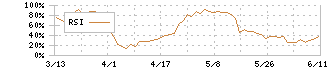 住友ゴム工業(5110)のRSI