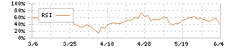 オカモト(5122)のRSI