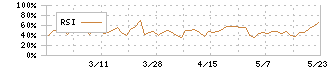 ファインズ(5125)のRSI