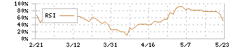 ヨシコン(5280)のRSI