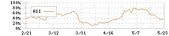 ＳＥＣカーボン(5304)のRSI