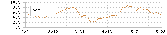 東洋炭素(5310)のRSI