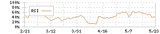 ＡＳＡＨＩ　ＥＩＴＯホールディングス(5341)のRSI