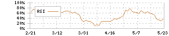 神戸製鋼所(5406)のRSI