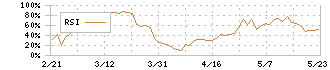 合同製鐵(5410)のRSI