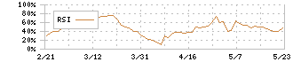 東京鐵鋼(5445)のRSI