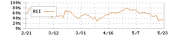 愛知製鋼(5482)のRSI