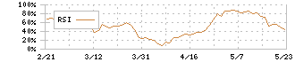 日本金属(5491)のRSI